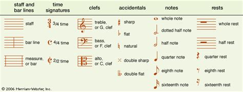 what does a beat signify in musical notation? In what ways can understanding the concept of a beat aid in composing music?